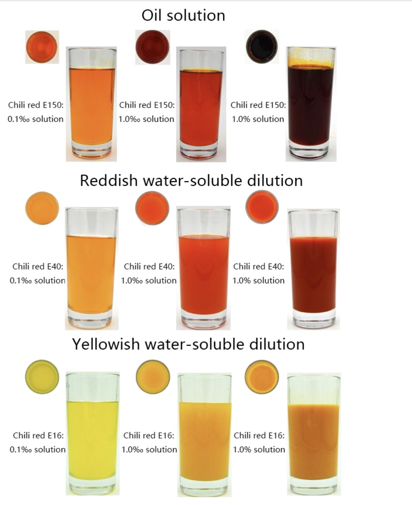 P&aacute;prica vermelha